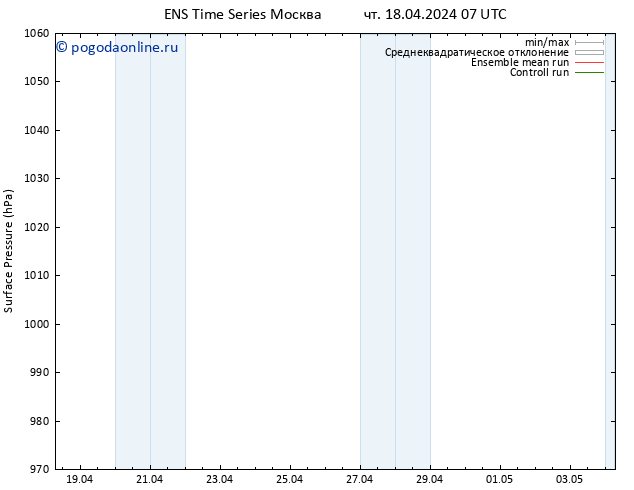 приземное давление GEFS TS чт 18.04.2024 13 UTC