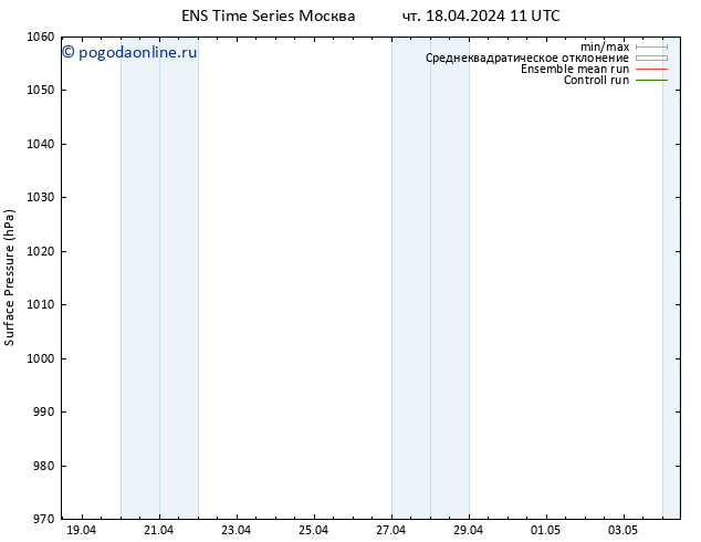 приземное давление GEFS TS чт 18.04.2024 23 UTC