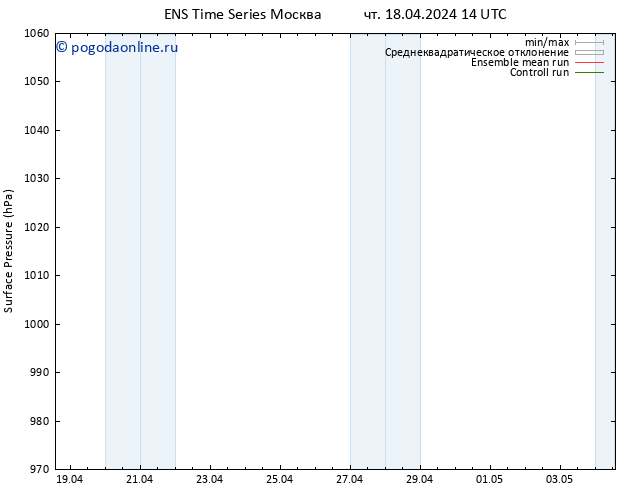 приземное давление GEFS TS чт 18.04.2024 20 UTC