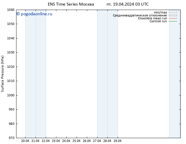 приземное давление GEFS TS пт 19.04.2024 03 UTC