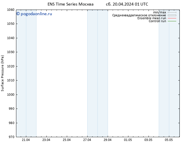 приземное давление GEFS TS сб 20.04.2024 01 UTC