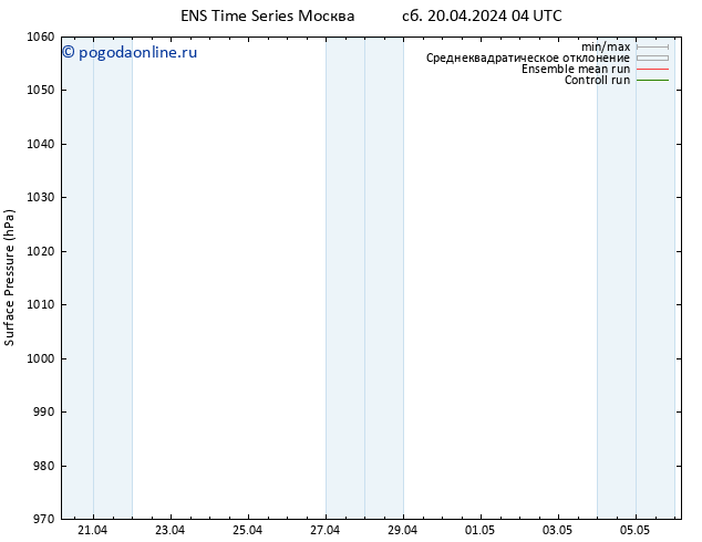 приземное давление GEFS TS Вс 21.04.2024 04 UTC