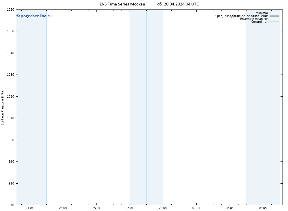 приземное давление GEFS TS сб 20.04.2024 04 UTC
