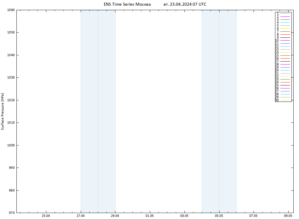 приземное давление GEFS TS вт 23.04.2024 07 UTC