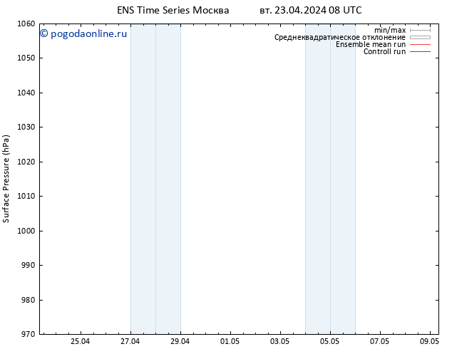 приземное давление GEFS TS вт 23.04.2024 08 UTC