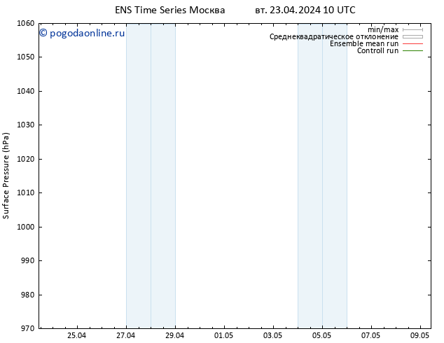 приземное давление GEFS TS чт 25.04.2024 16 UTC