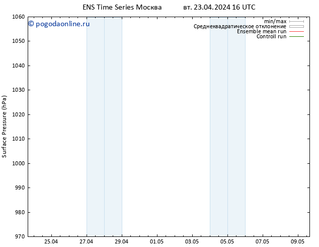 приземное давление GEFS TS вт 23.04.2024 22 UTC