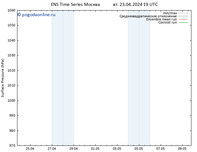 приземное давление GEFS TS ср 24.04.2024 19 UTC