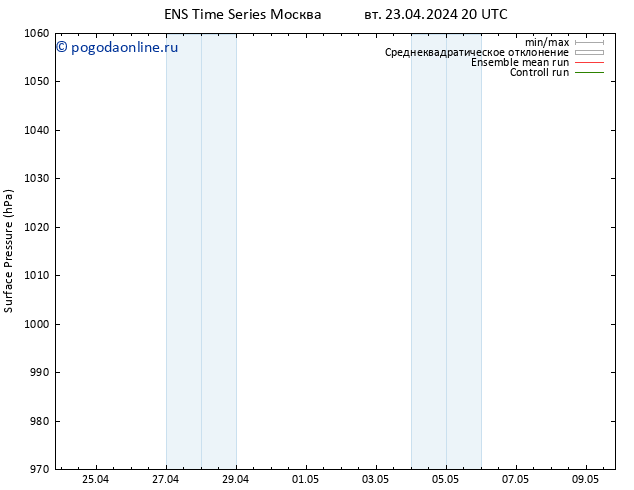 приземное давление GEFS TS чт 09.05.2024 20 UTC