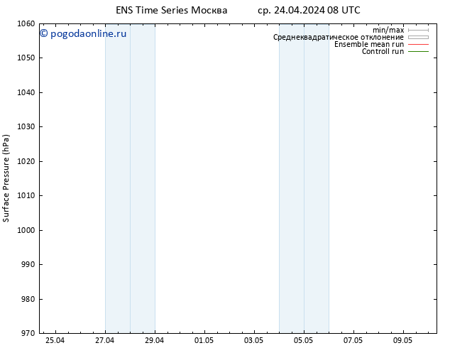 приземное давление GEFS TS ср 24.04.2024 14 UTC