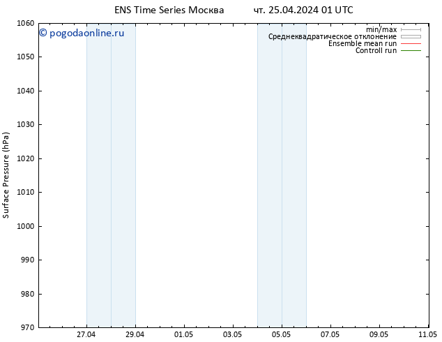 приземное давление GEFS TS чт 25.04.2024 07 UTC