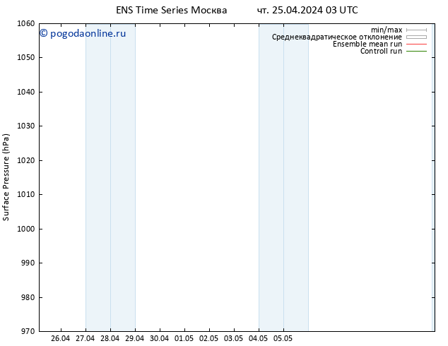 приземное давление GEFS TS чт 25.04.2024 15 UTC