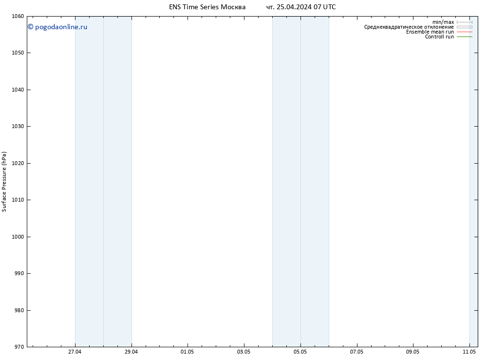 приземное давление GEFS TS сб 11.05.2024 07 UTC