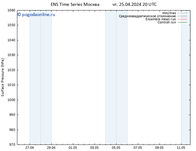 приземное давление GEFS TS чт 25.04.2024 20 UTC