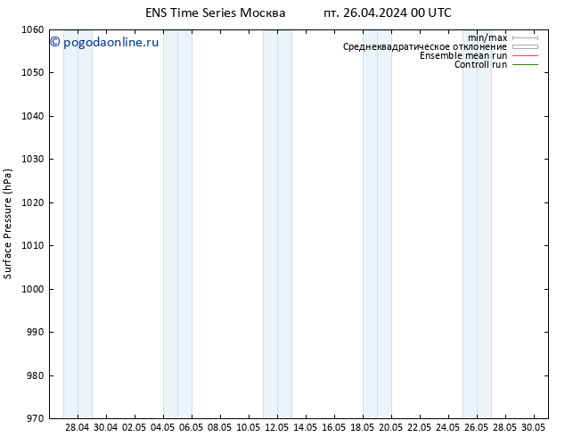 приземное давление GEFS TS пт 26.04.2024 06 UTC