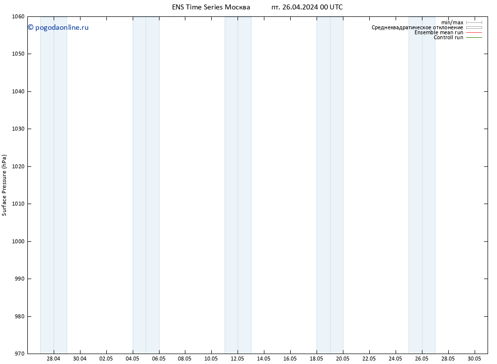 приземное давление GEFS TS сб 27.04.2024 00 UTC