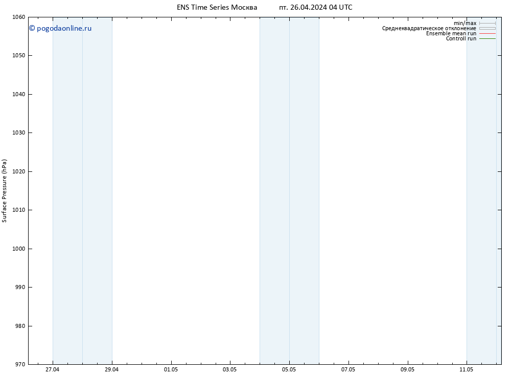 приземное давление GEFS TS пн 06.05.2024 04 UTC