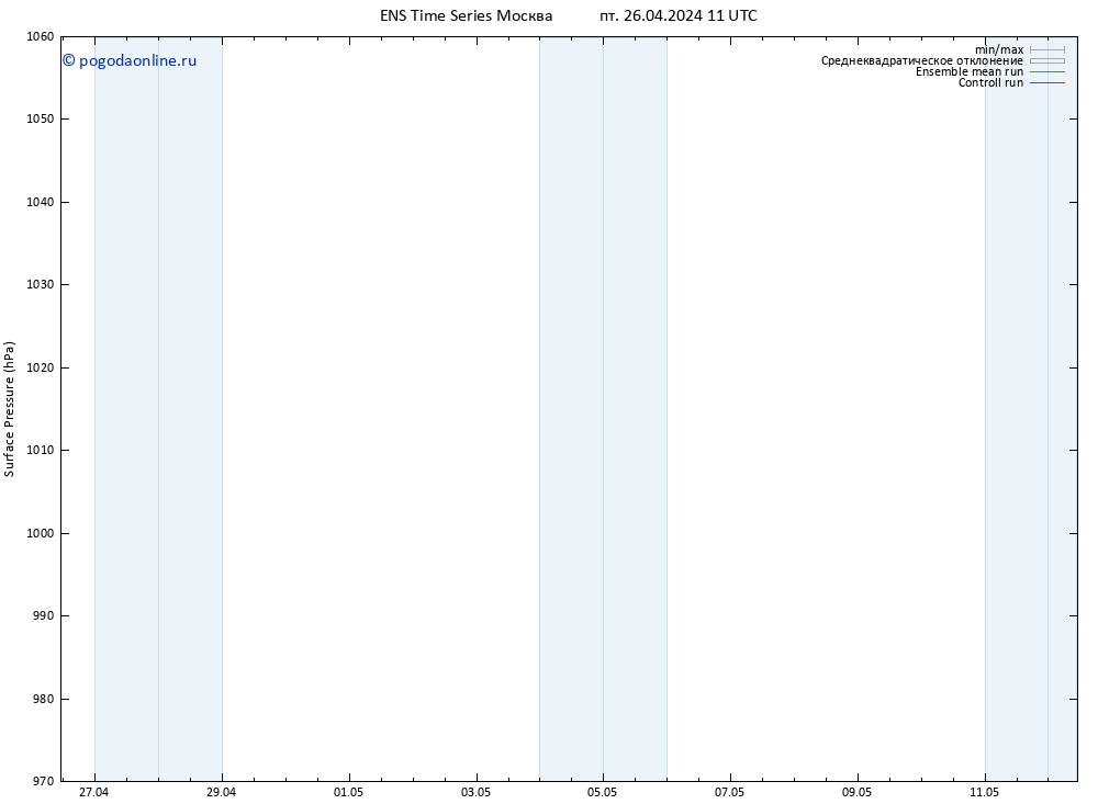 приземное давление GEFS TS Вс 12.05.2024 11 UTC