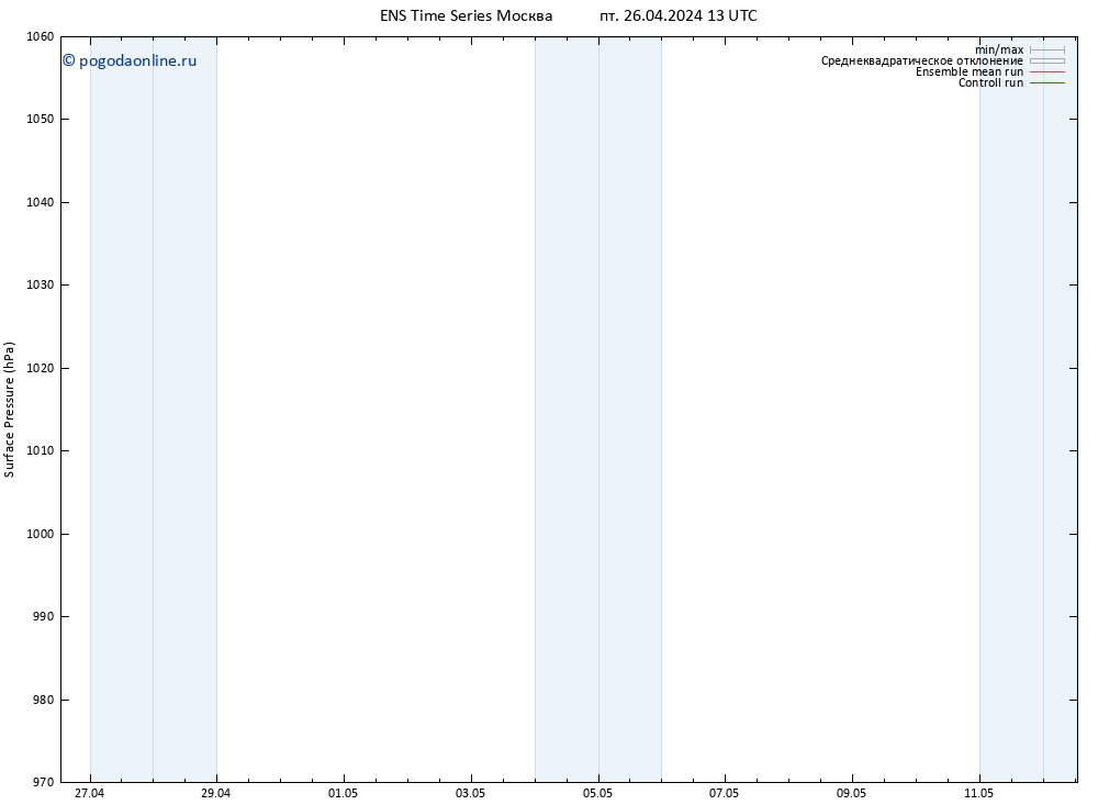 приземное давление GEFS TS Вс 12.05.2024 13 UTC