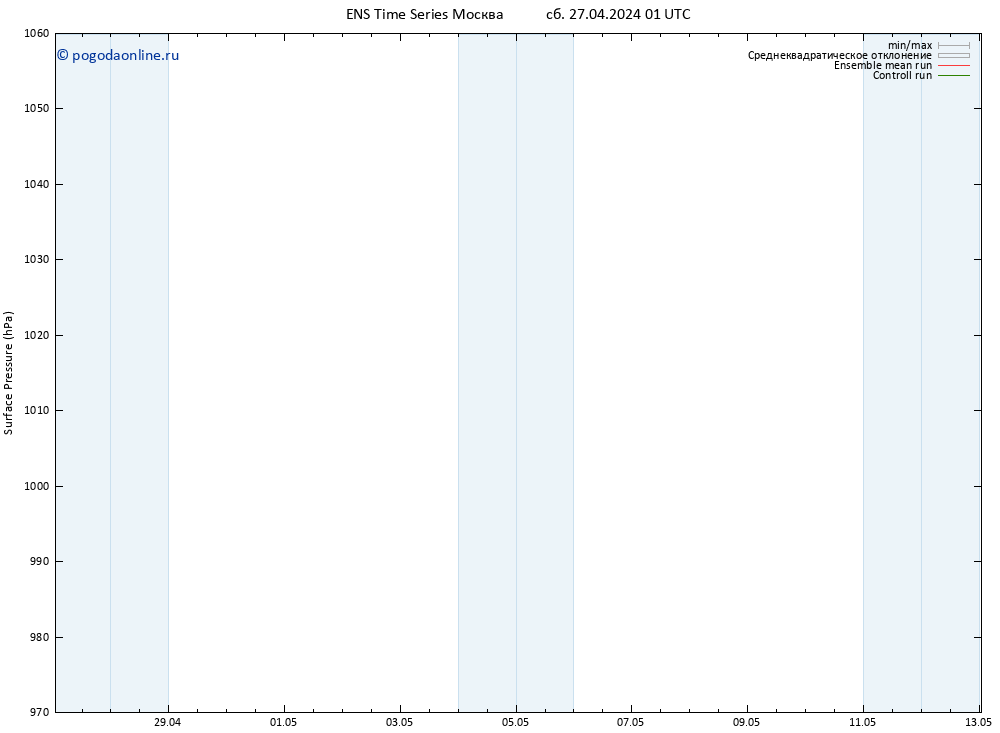 приземное давление GEFS TS сб 27.04.2024 01 UTC