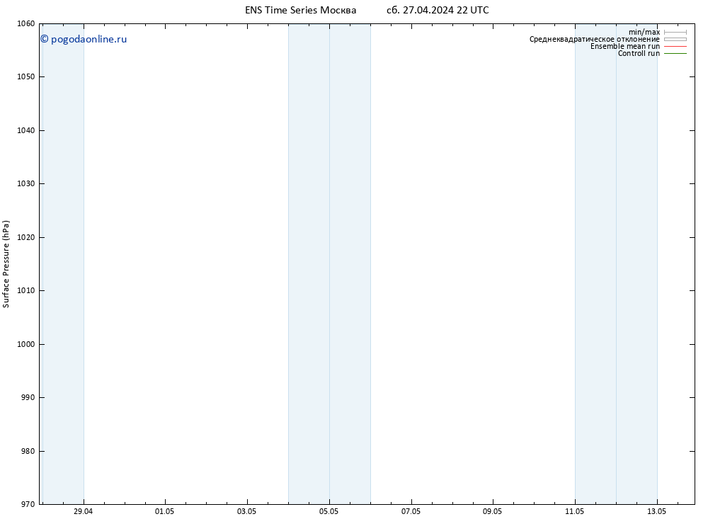 приземное давление GEFS TS пн 29.04.2024 22 UTC