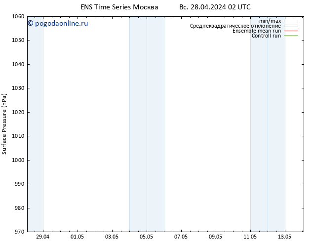 приземное давление GEFS TS чт 02.05.2024 08 UTC