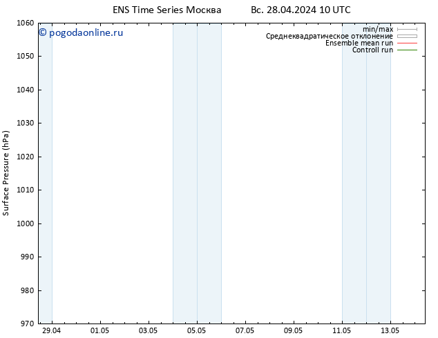 приземное давление GEFS TS Вс 28.04.2024 16 UTC