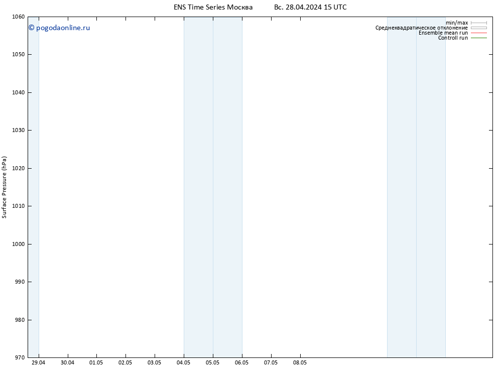 приземное давление GEFS TS пт 10.05.2024 21 UTC