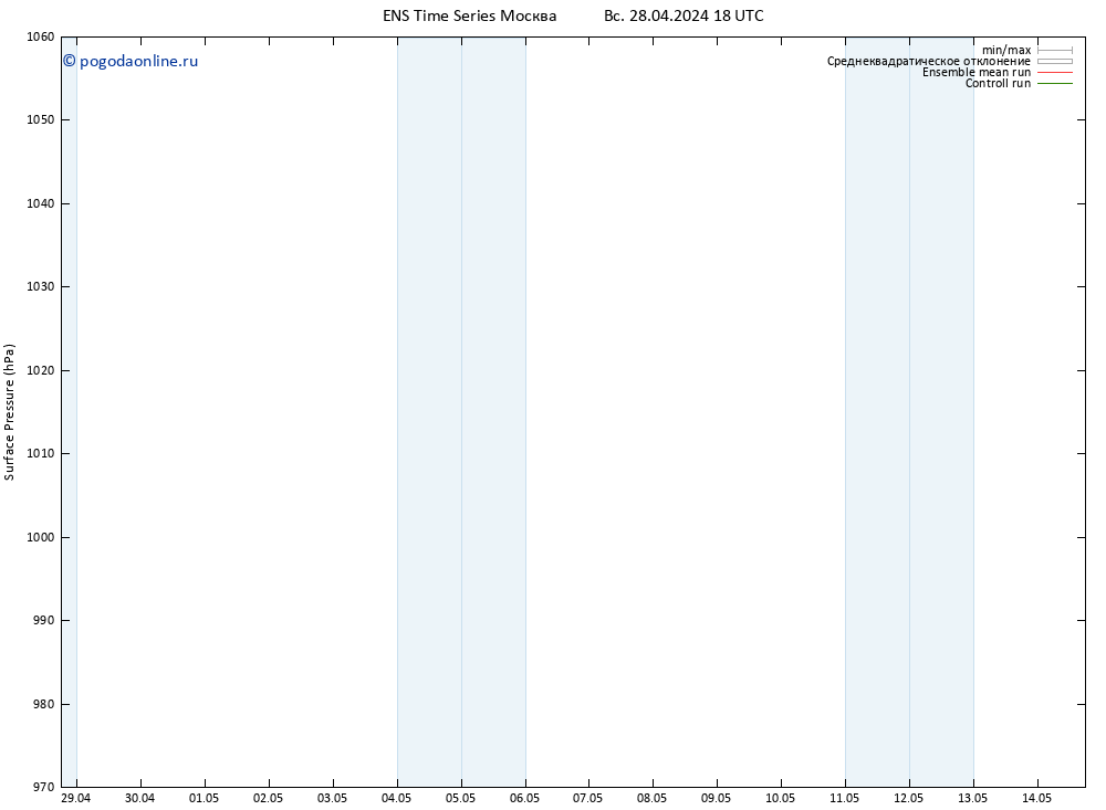 приземное давление GEFS TS вт 14.05.2024 18 UTC