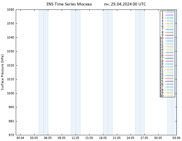 приземное давление GEFS TS пн 29.04.2024 00 UTC