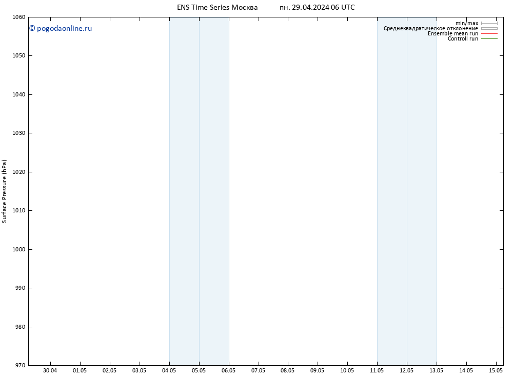 приземное давление GEFS TS пн 06.05.2024 18 UTC