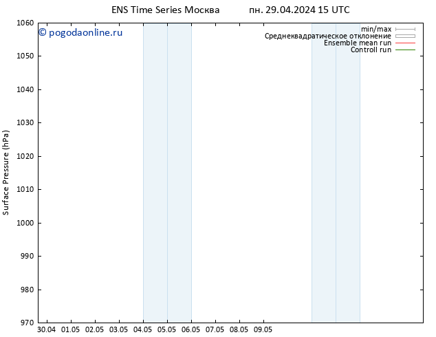 приземное давление GEFS TS пн 29.04.2024 21 UTC