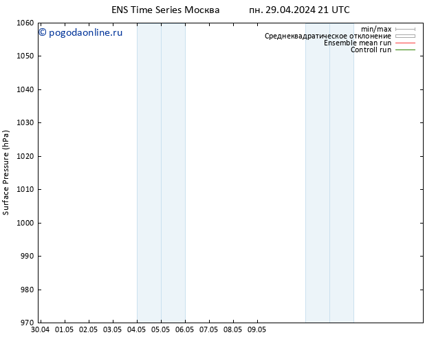 приземное давление GEFS TS вт 14.05.2024 09 UTC