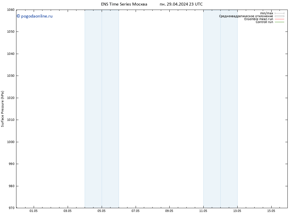 приземное давление GEFS TS пн 06.05.2024 17 UTC