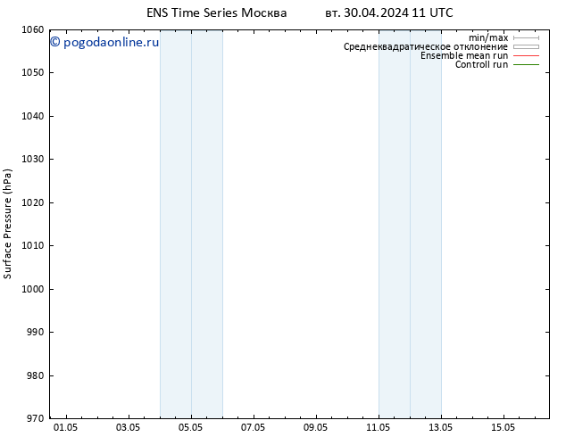 приземное давление GEFS TS пн 06.05.2024 23 UTC