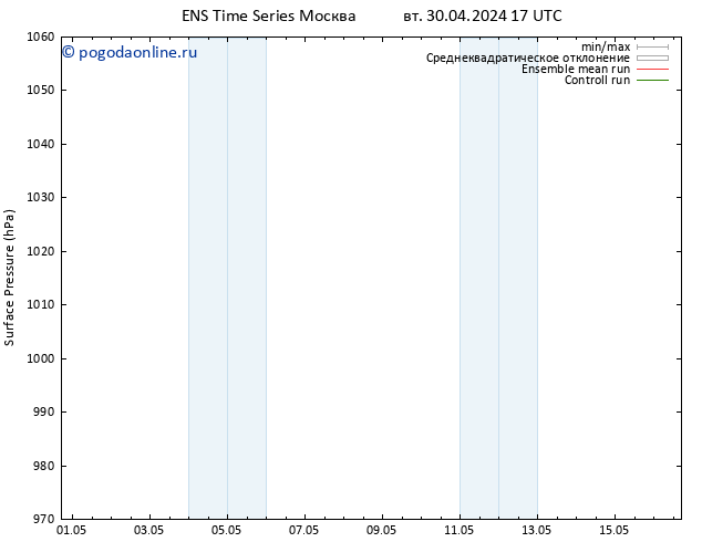 приземное давление GEFS TS ср 08.05.2024 17 UTC