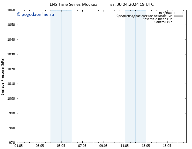 приземное давление GEFS TS пт 03.05.2024 07 UTC