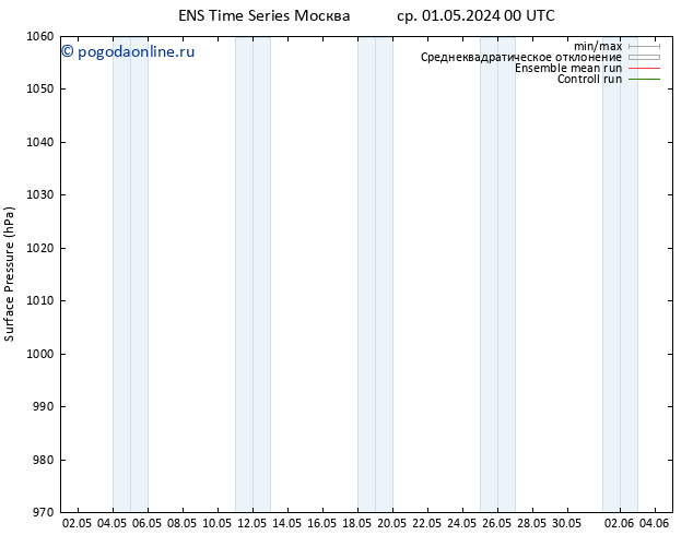 приземное давление GEFS TS сб 04.05.2024 00 UTC