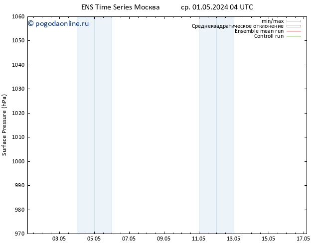 приземное давление GEFS TS вт 07.05.2024 10 UTC