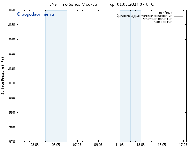 приземное давление GEFS TS чт 02.05.2024 01 UTC