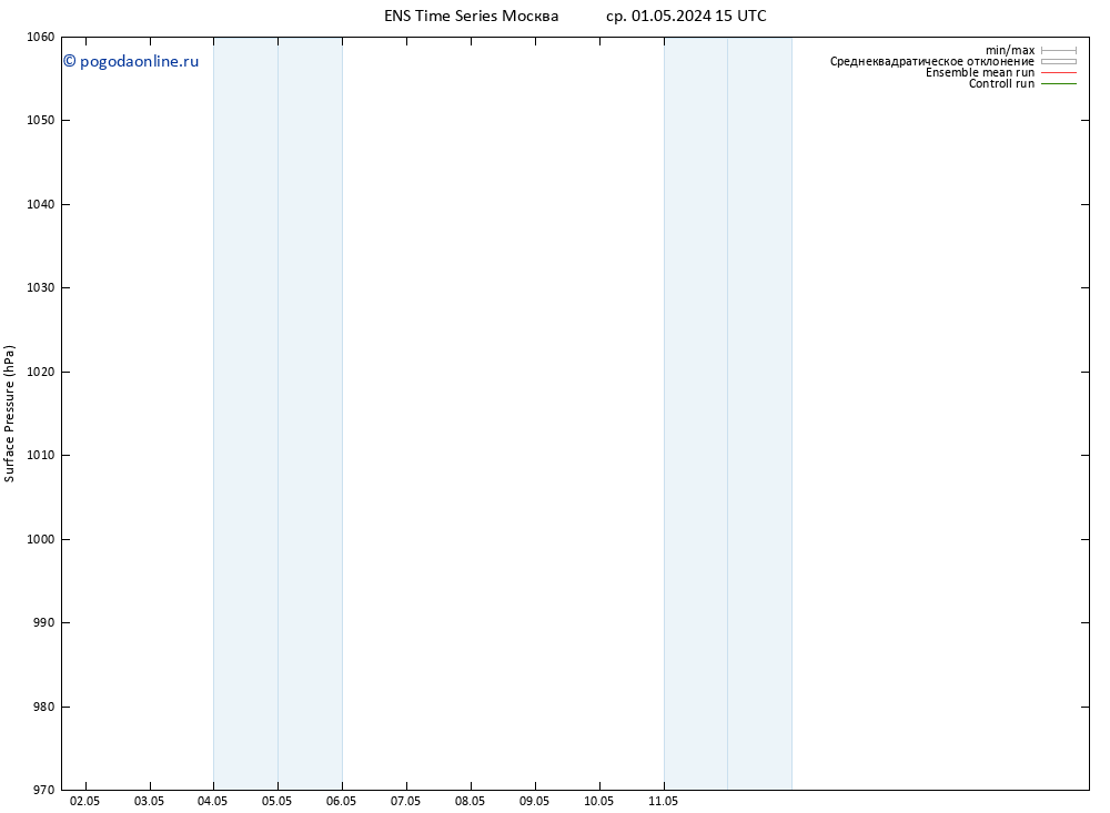 приземное давление GEFS TS ср 01.05.2024 15 UTC