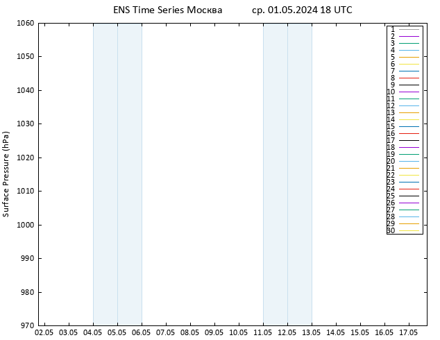 приземное давление GEFS TS ср 01.05.2024 18 UTC