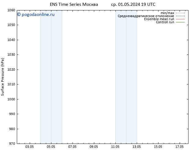 приземное давление GEFS TS ср 08.05.2024 01 UTC