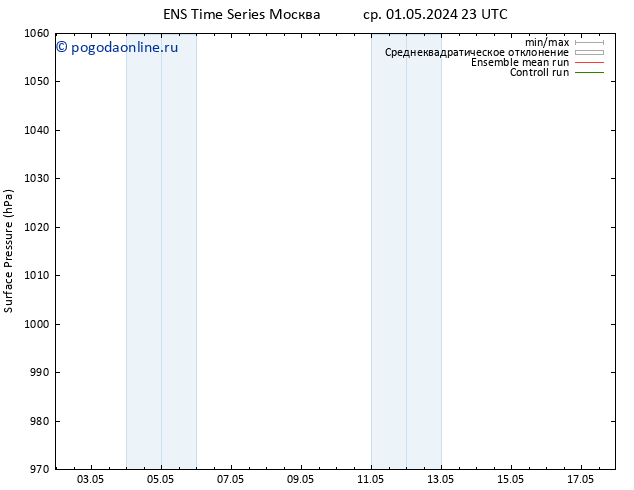 приземное давление GEFS TS чт 09.05.2024 23 UTC