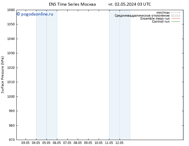 приземное давление GEFS TS Вс 05.05.2024 15 UTC