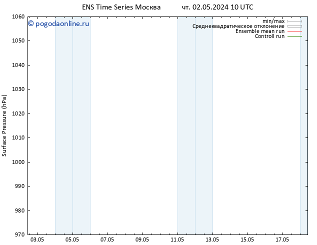 приземное давление GEFS TS чт 02.05.2024 16 UTC