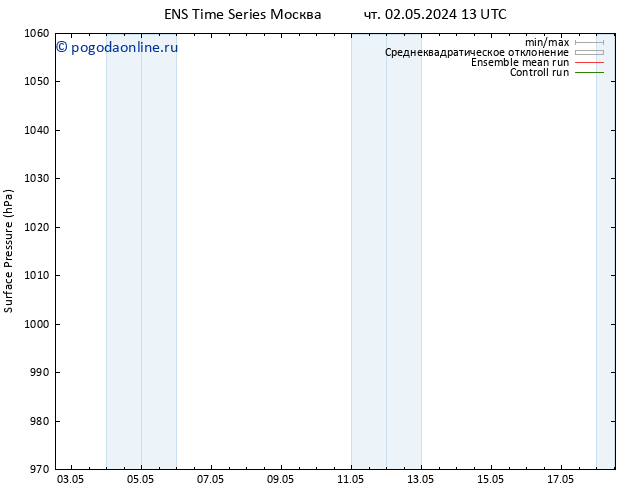 приземное давление GEFS TS чт 09.05.2024 13 UTC