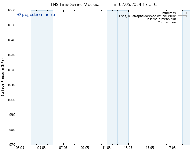 приземное давление GEFS TS вт 07.05.2024 11 UTC