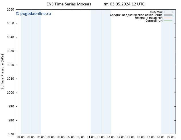 приземное давление GEFS TS пн 06.05.2024 06 UTC