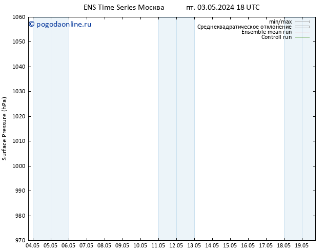 приземное давление GEFS TS пн 06.05.2024 06 UTC